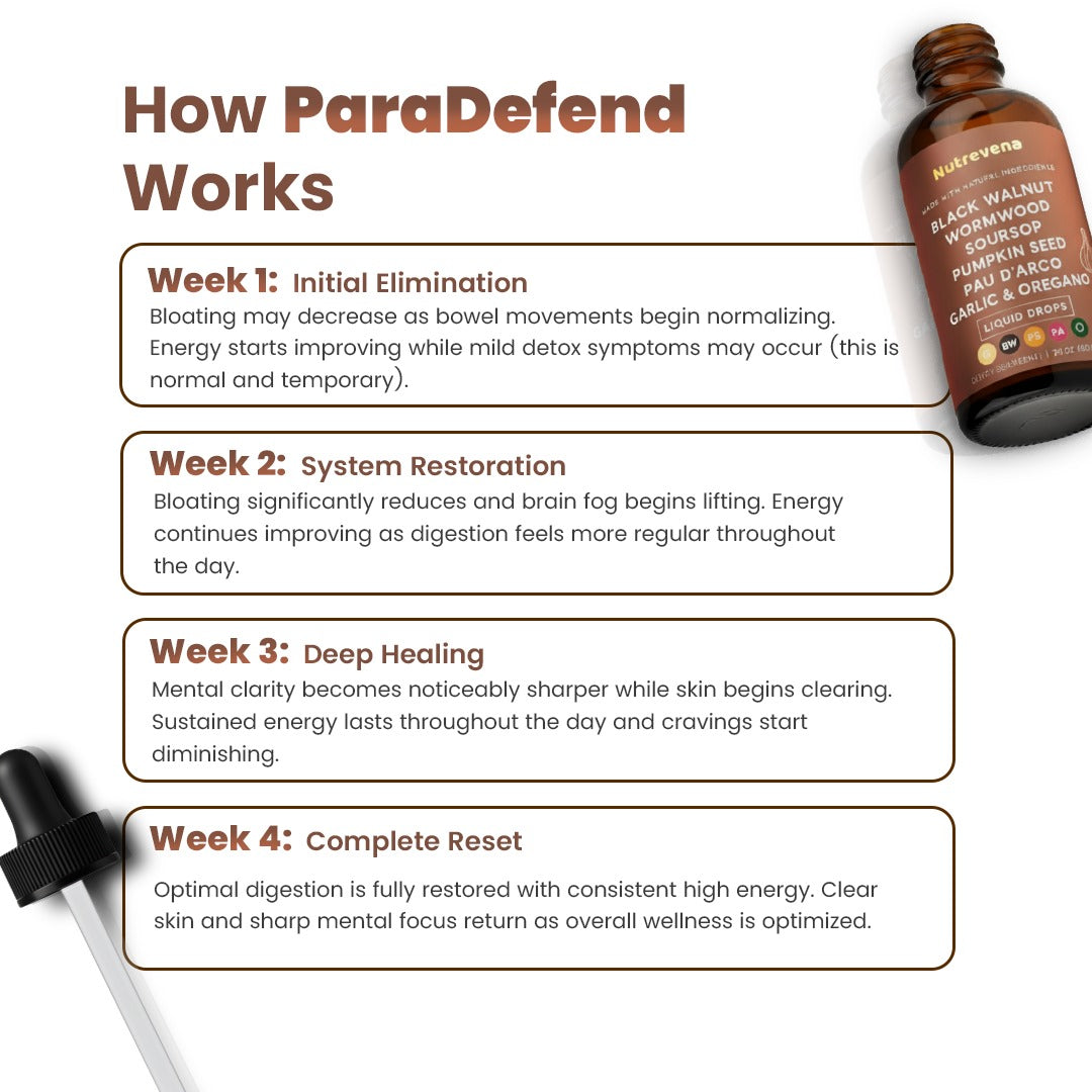 ParaDefend Liquid Cleanse