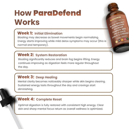 ParaDefend Liquid Cleanse